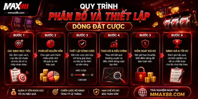 Quy trình phân bổ và thiết lập dòng đặt cược